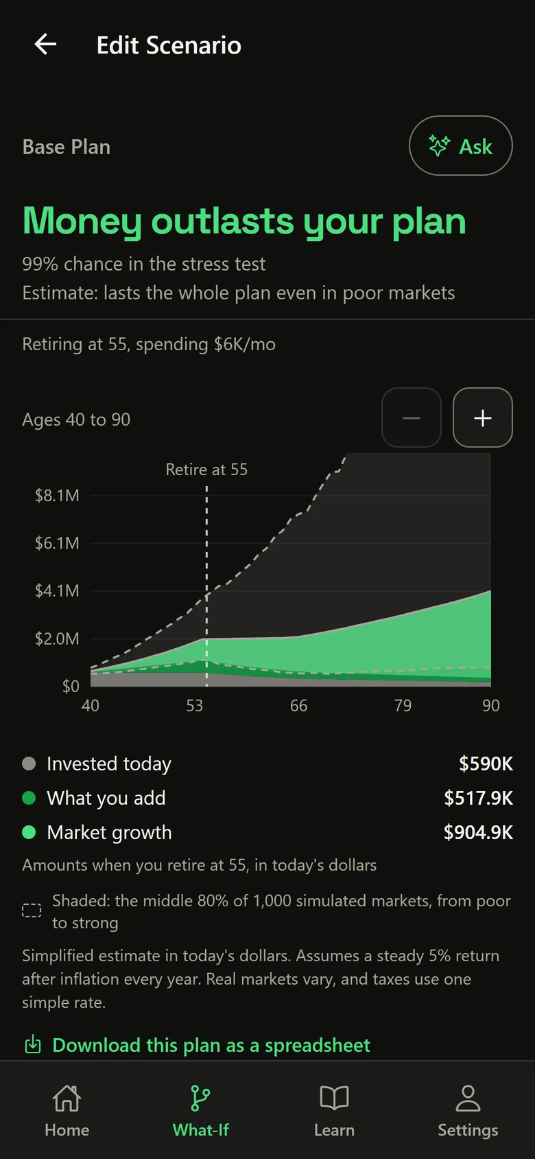The plan screen: Money outlasts your plan, with a chart of savings rising to age 90